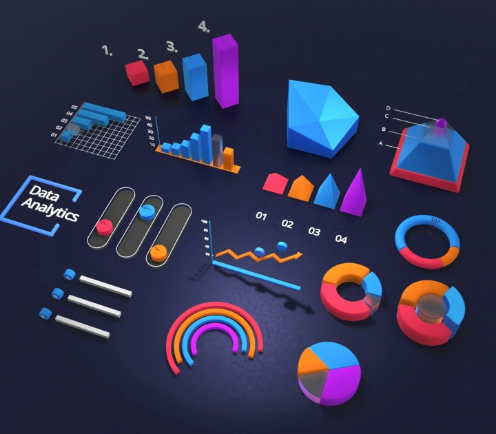 Graphs and charts